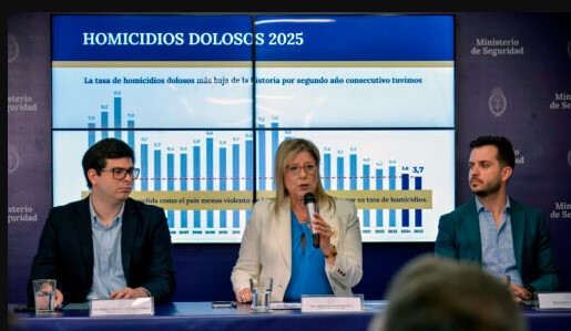 Señalan una caída del 17% en los homicidios dolosos entre 2023 y&nbsp;2025